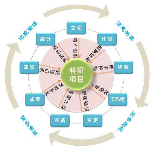 科研管理系統(tǒng) 科研管理系統(tǒng)