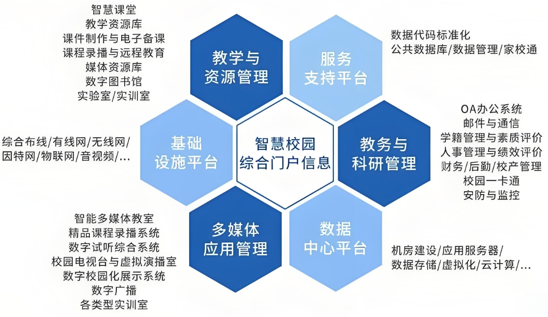 智慧校園綜合管理系統(tǒng) 智慧校園綜合管理系統(tǒng)