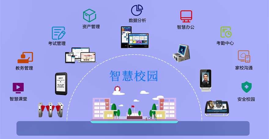 智慧校園 智慧校園