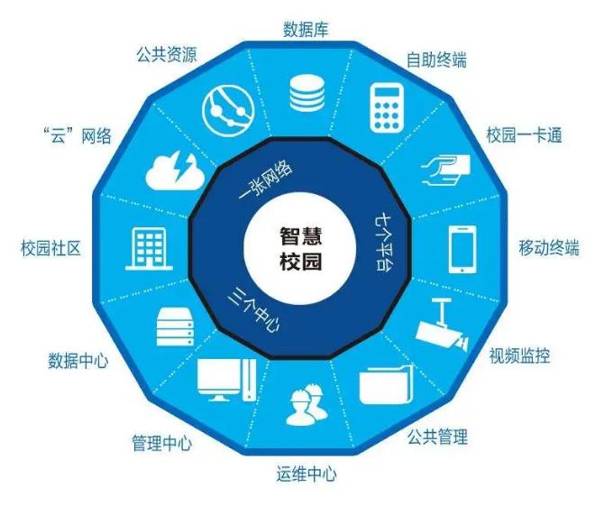 智慧校園系統(tǒng)