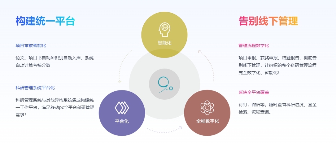 科研管理平臺 科研管理平臺
