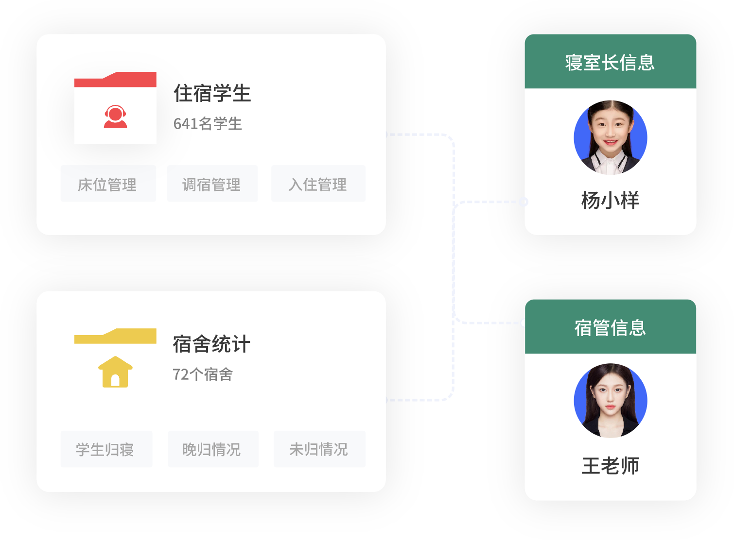 宿舍登記系統界面