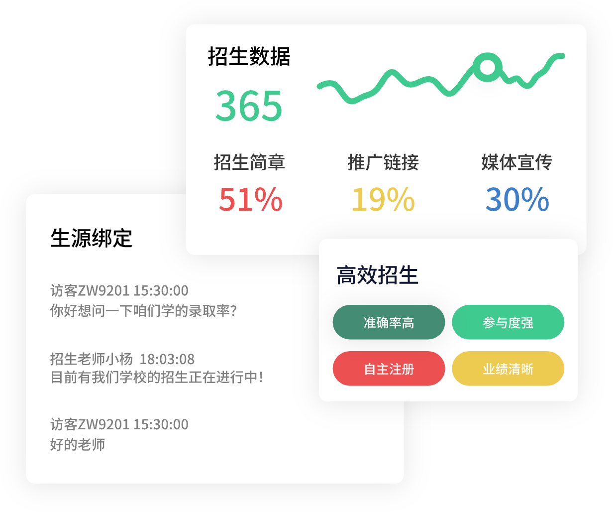 招生管理 招生管理
