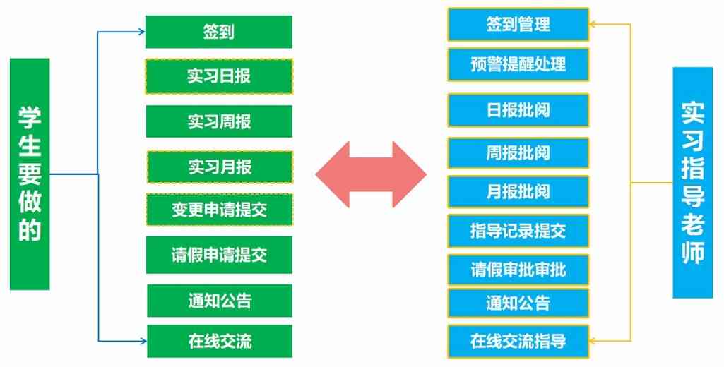 校企合作雙導師制開班儀式