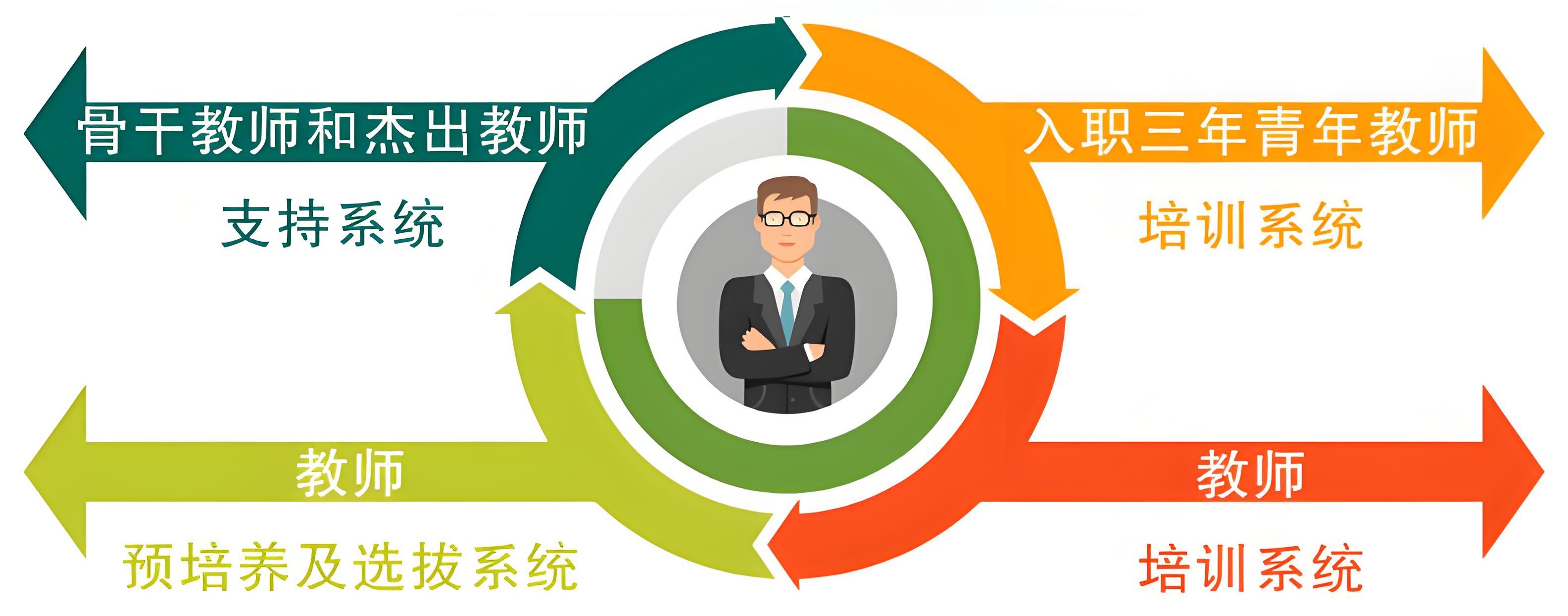 教工管理系統(tǒng) 教工管理系統(tǒng)