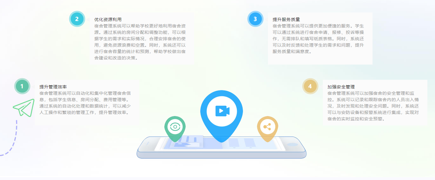 安全管理系統界面