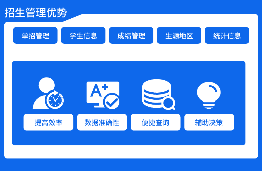 招生管理系統優勢 招生管理系統優勢