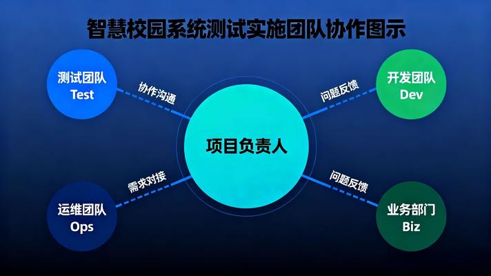 智慧校園實施建議 智慧校園實施建議