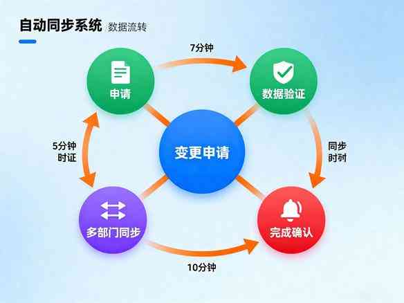 自動(dòng)同步系統(tǒng)界面