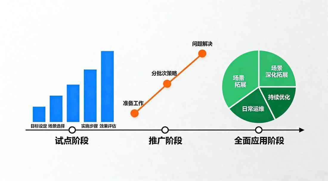 智慧校園分階段實施