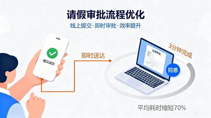 請(qǐng)假審批優(yōu)化