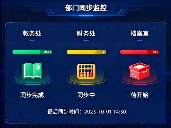 學(xué)籍信息安全機(jī)制