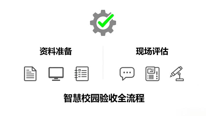智慧校園驗(yàn)收全流程