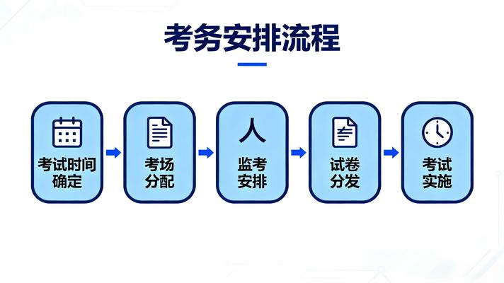 考務安排