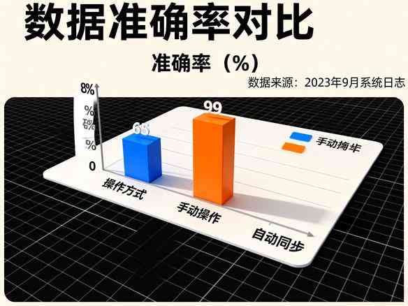 數(shù)據(jù)校驗(yàn)流程