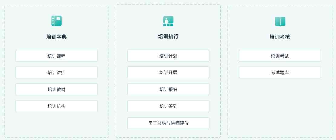 教職工培訓 教職工培訓