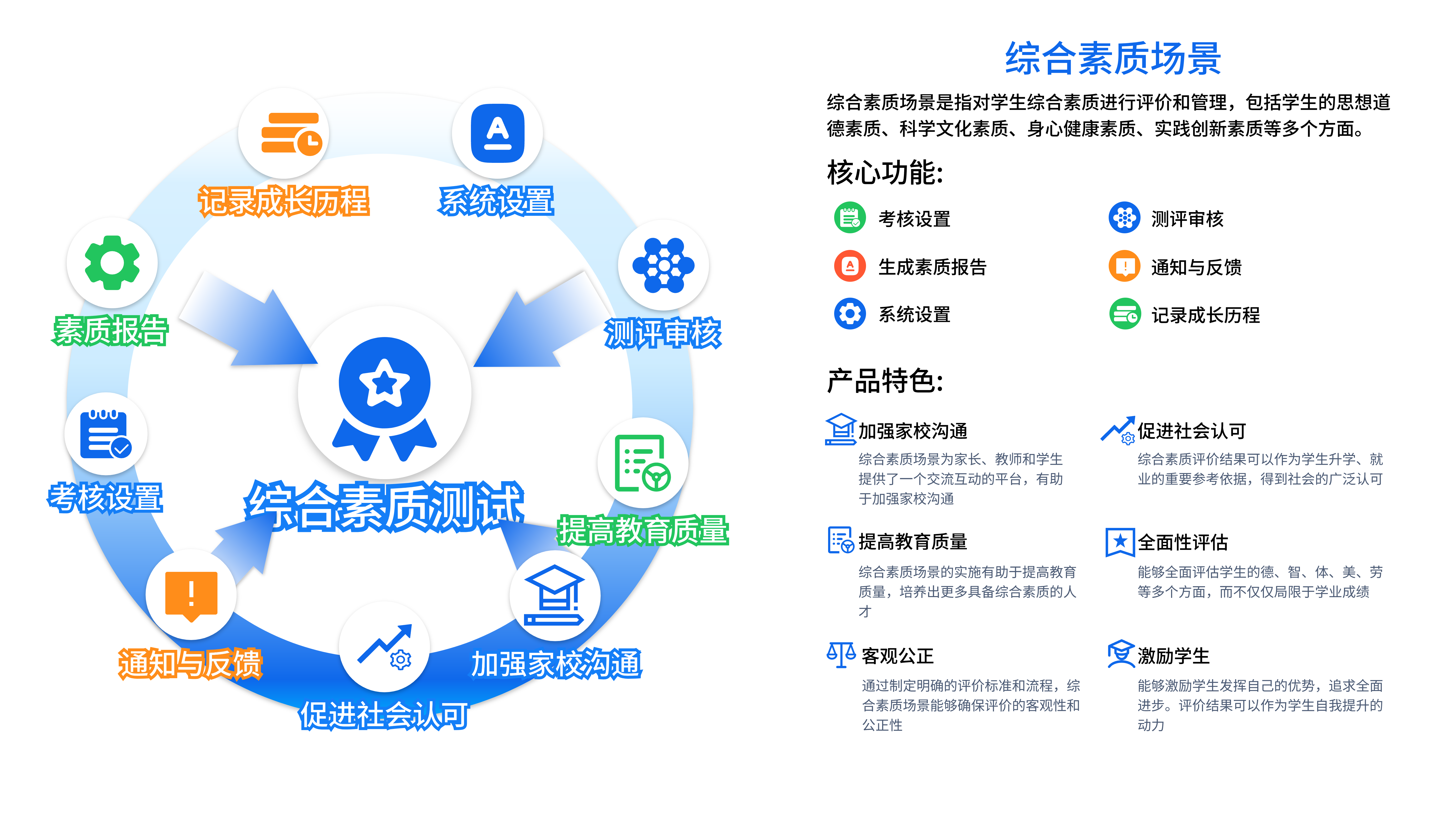 學工平臺應用場景
