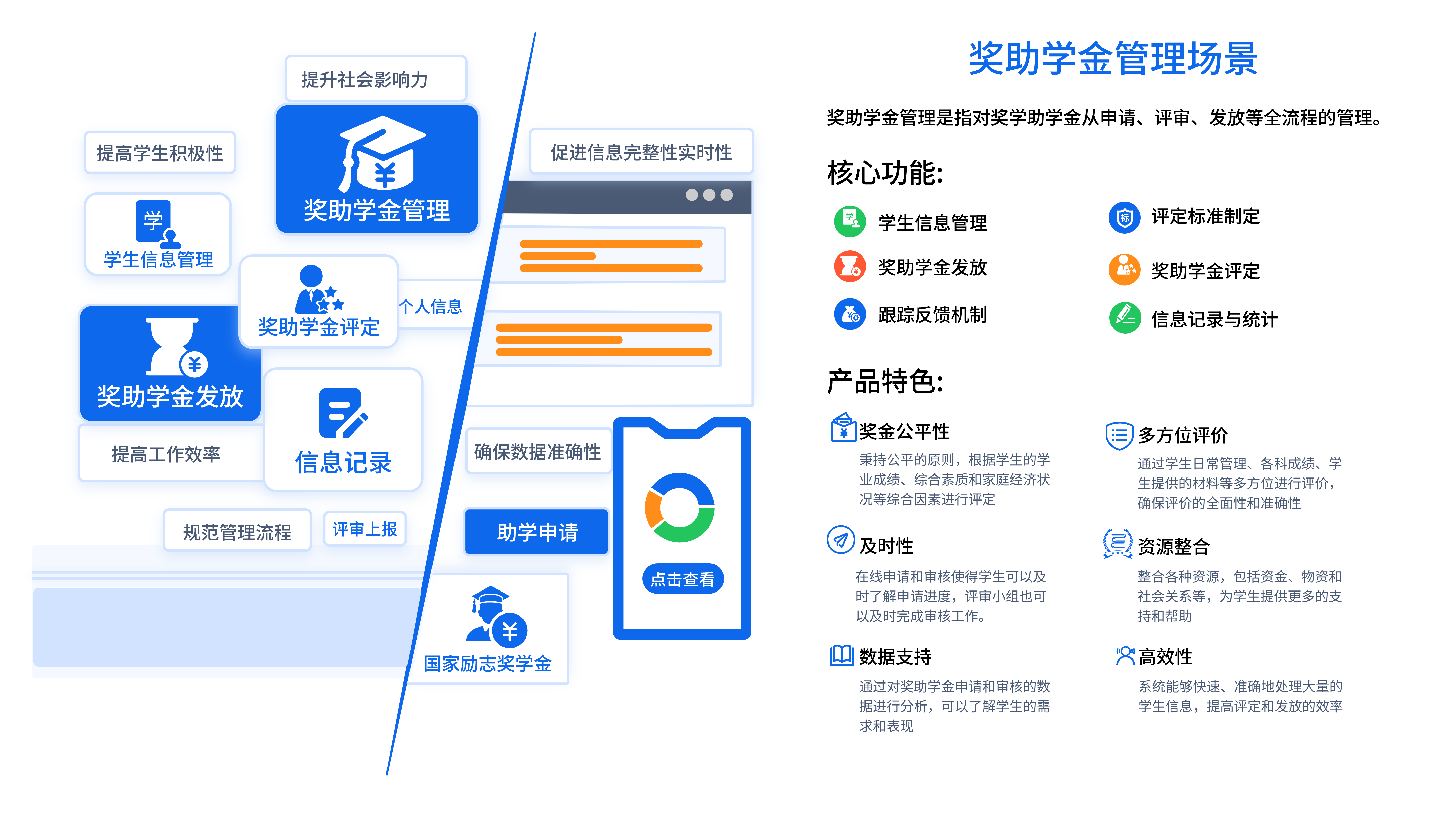 學(xué)工管理場景