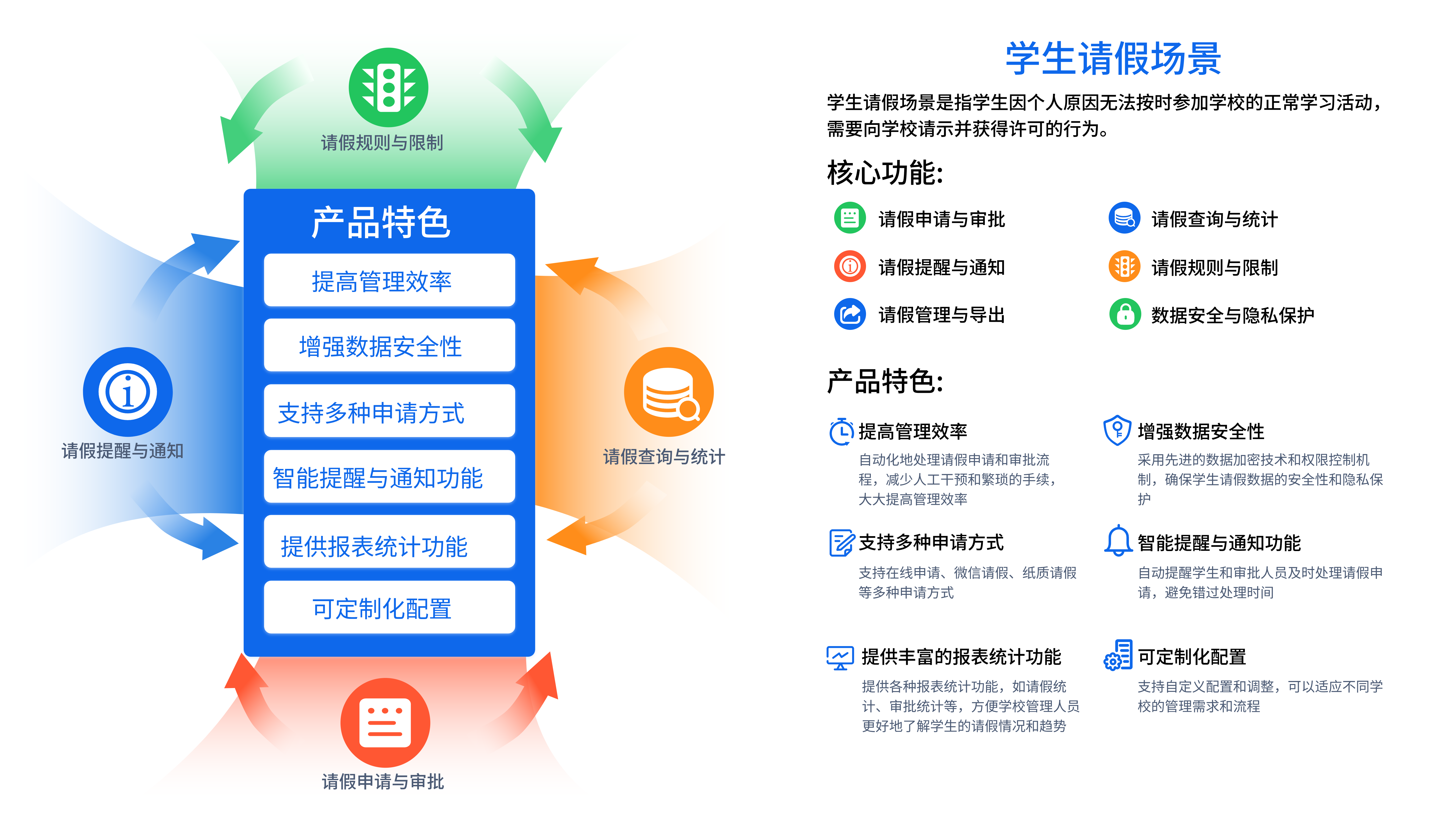 學(xué)工管理場景