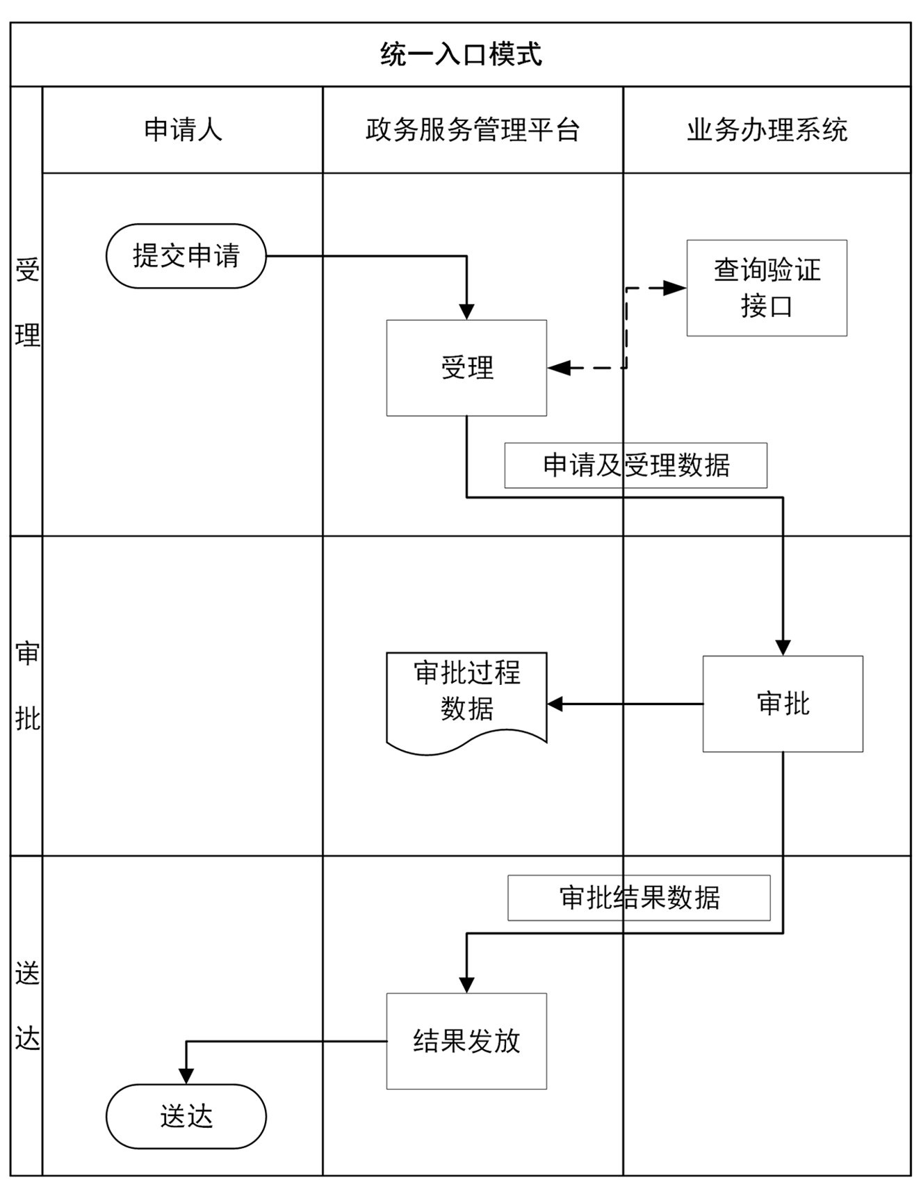 兼容性檢查:系統架構要能對接現有設備和系統 兼容性檢查:系統架構要能對接現有設備和系統