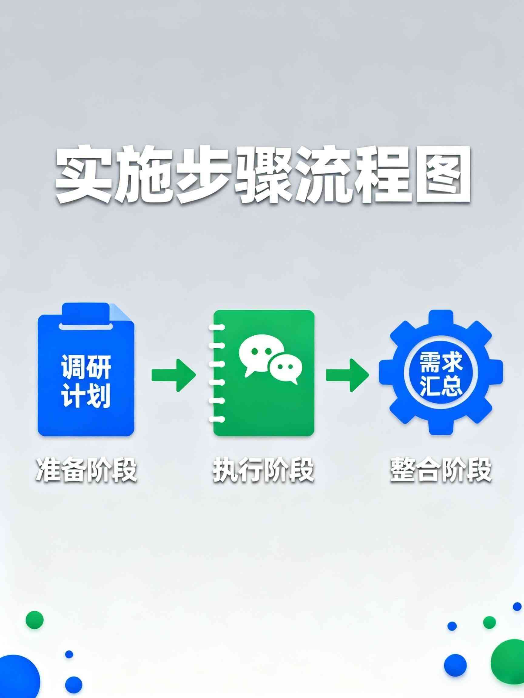 實施步驟流程圖 實施步驟流程圖