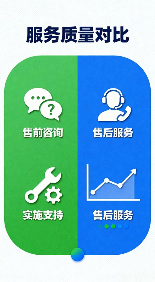 智慧校園服務(wù)質(zhì)量對比 智慧校園服務(wù)質(zhì)量對比