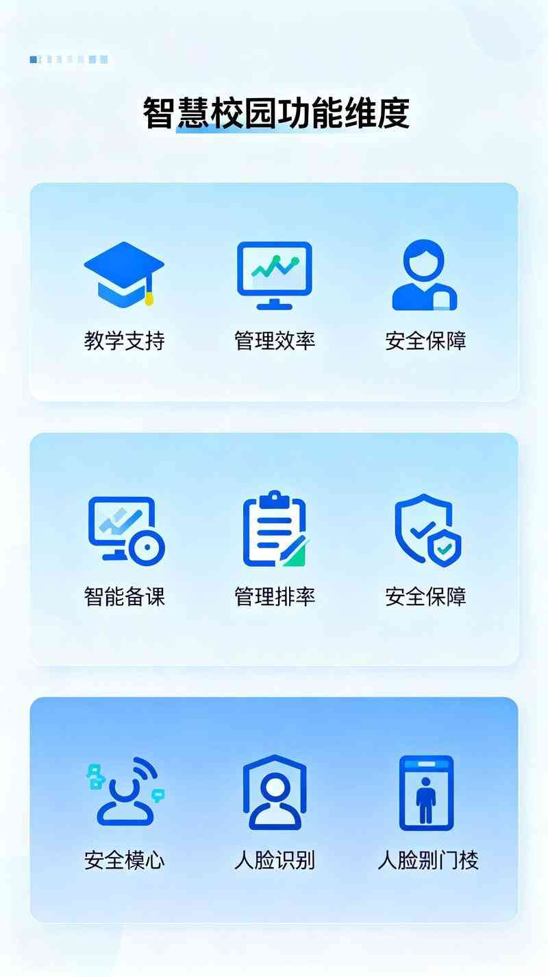 智慧校園功能