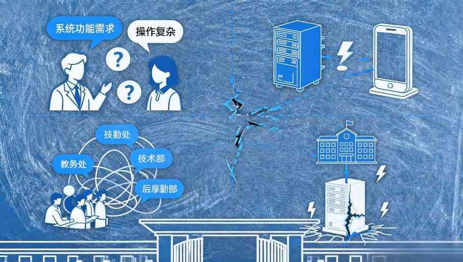 智慧校園風險應對