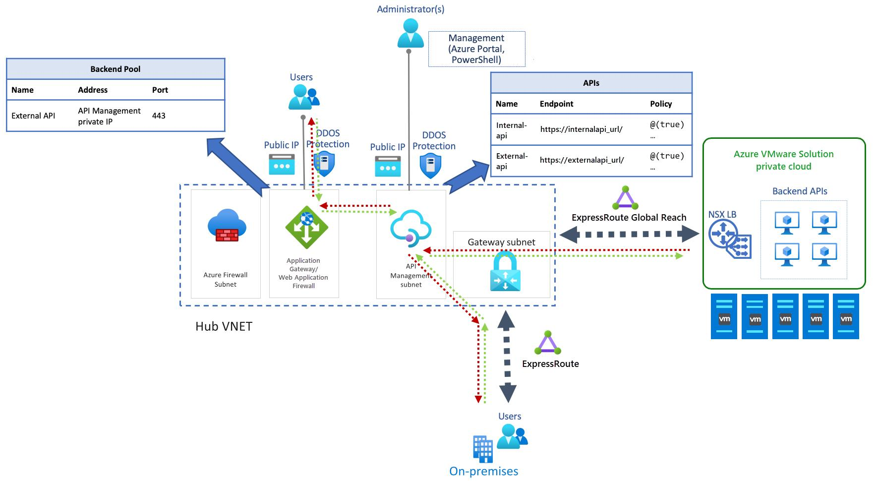 開放平臺 開放平臺