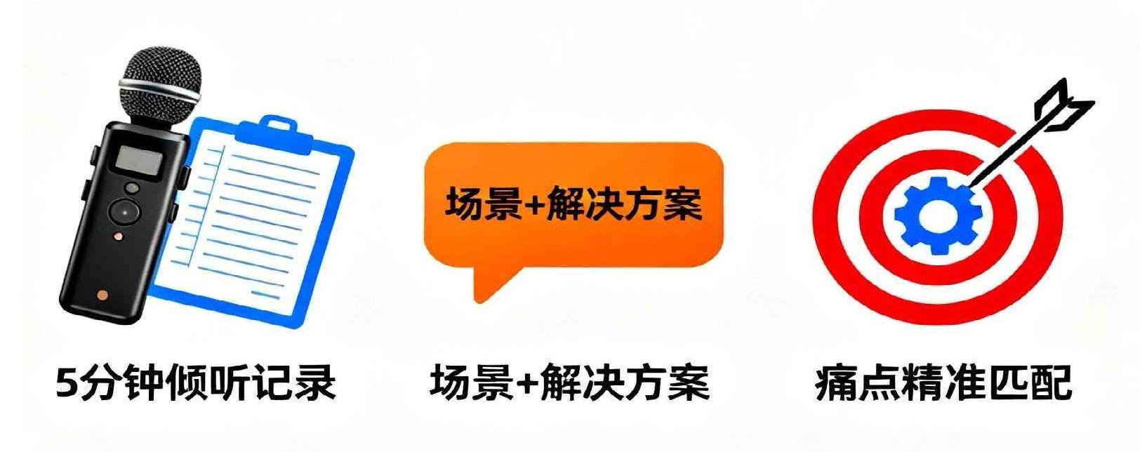 關系維護 關系維護