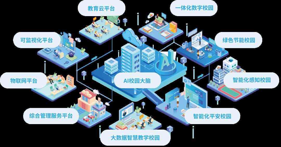 智慧校園數據分析