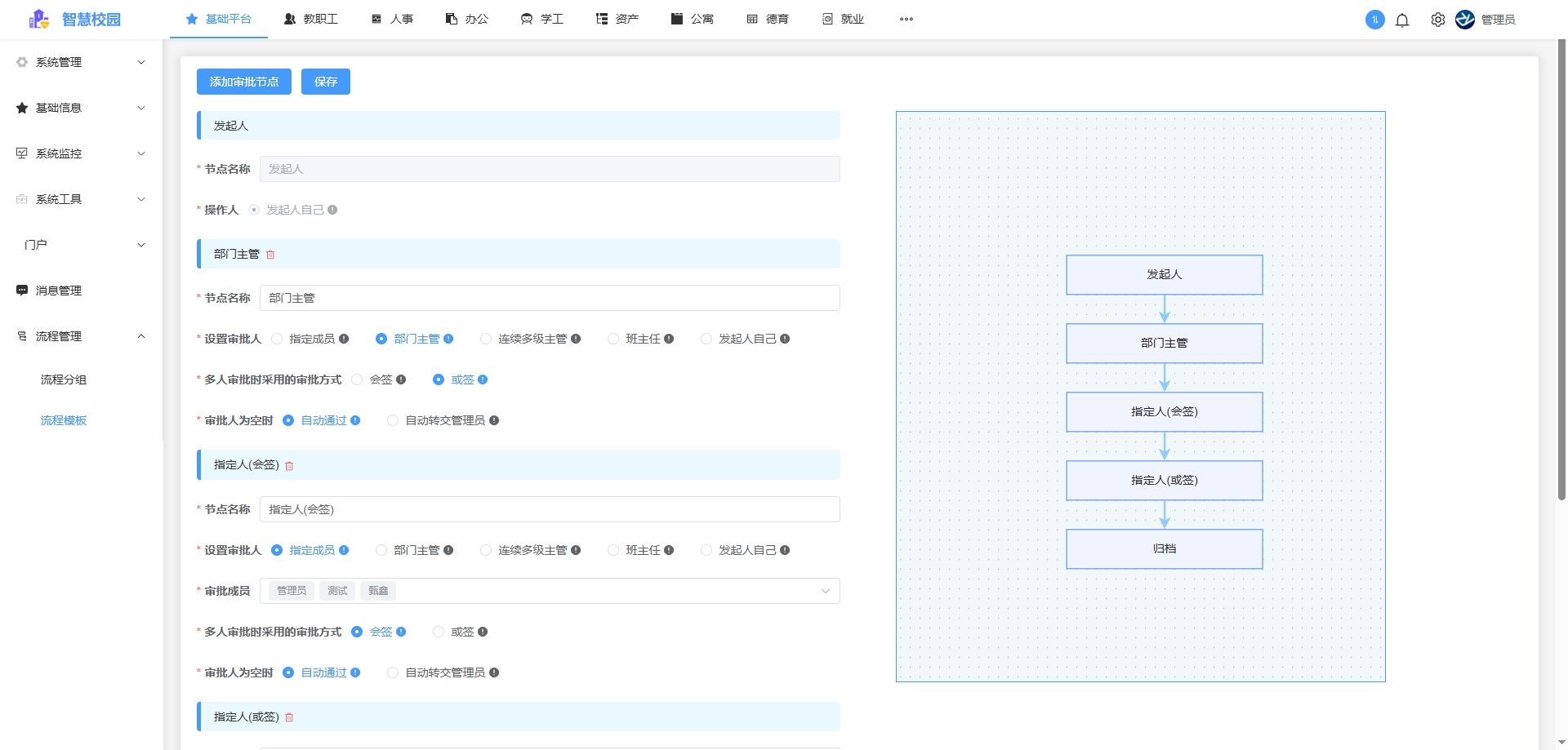 流程化審批 流程化審批