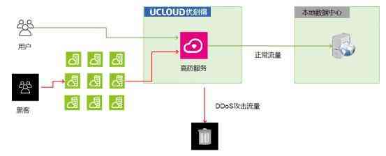 云部署vs本地部署示意圖