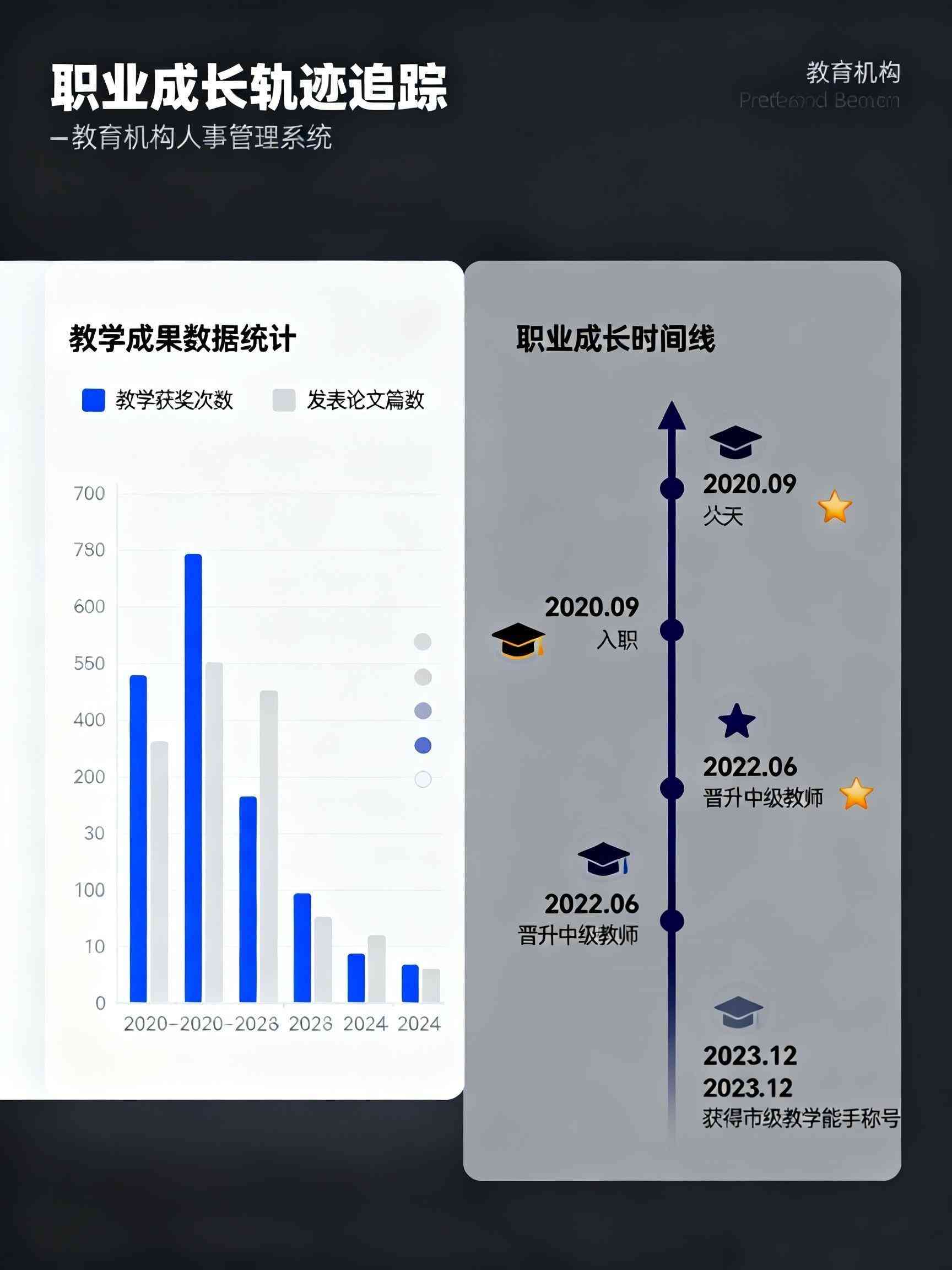 職業(yè)成長(zhǎng)界面