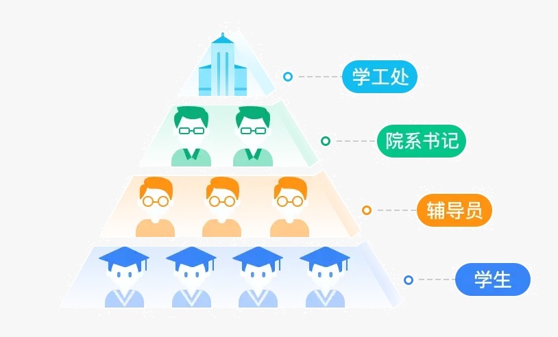 學(xué)生異動(dòng)管理