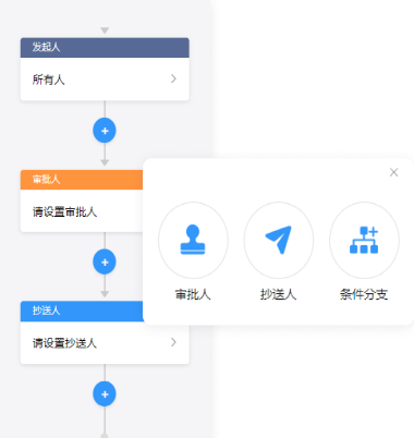 智慧請假系統(tǒng)-功能可定制