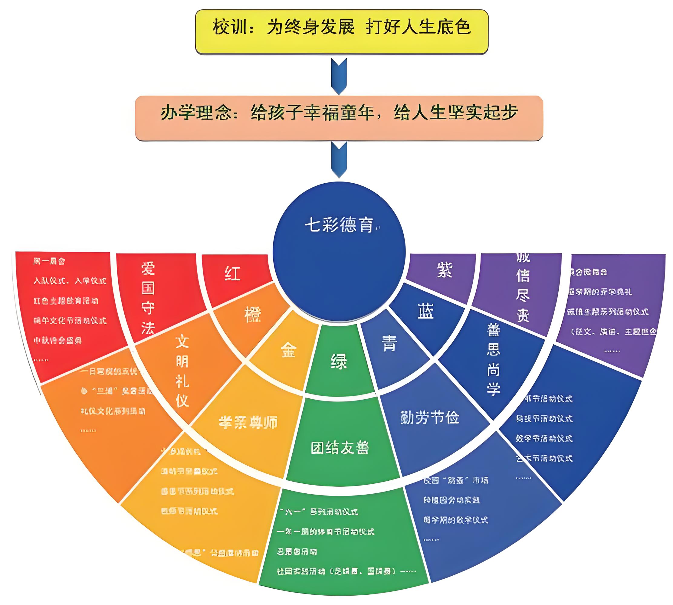 七彩德育.jpg 七彩德育.jpg