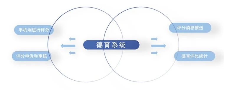 德育系統(tǒng).png