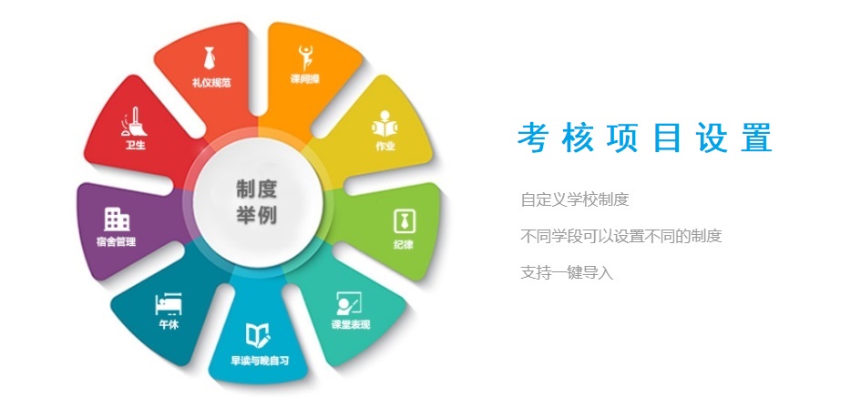 德育項(xiàng)目創(chuàng)建071207.png 德育項(xiàng)目創(chuàng)建071207.png