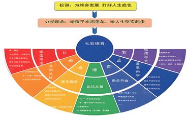 職校德育管理系統的五大優勢
