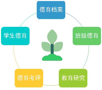 德育管理070607.jpeg 德育管理070607.jpeg