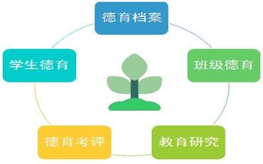 自友校園德育管理系統(tǒng)，打造科技賦能德育新樣態(tài)