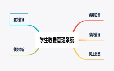 財務(wù)管理系統(tǒng)