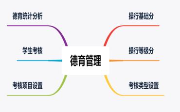 德育管理系統(tǒng)