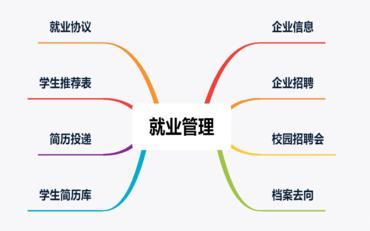 就業(yè)管理系統(tǒng)