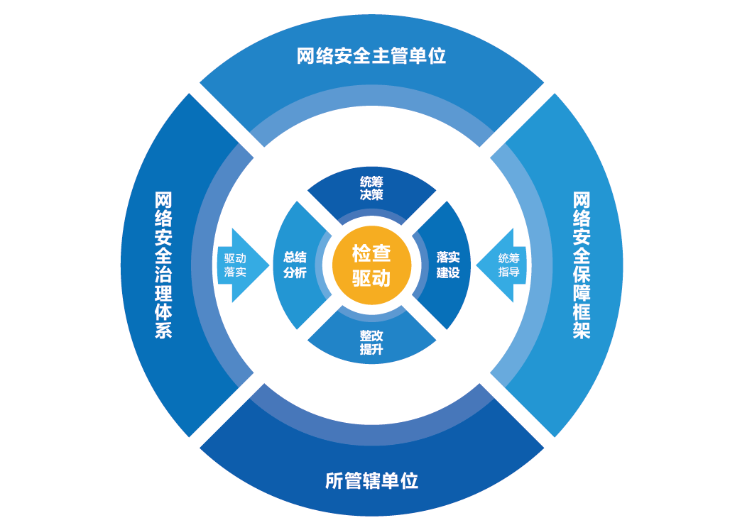網(wǎng)絡安全管理.png