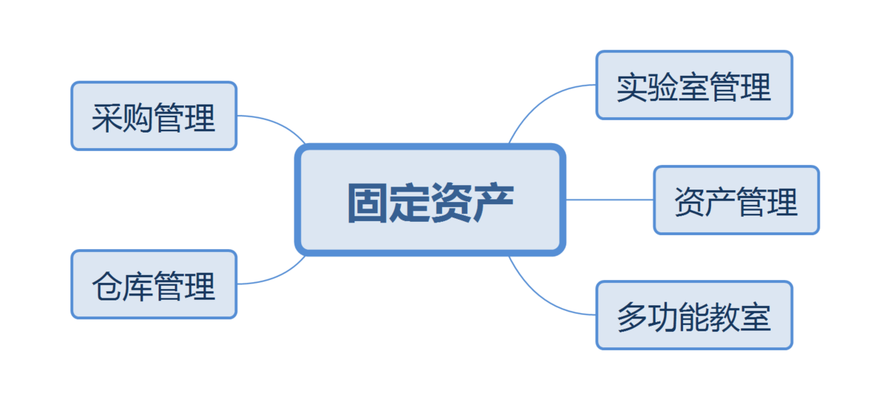 資產中心png.png 資產中心png.png