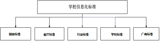 數據標準.png