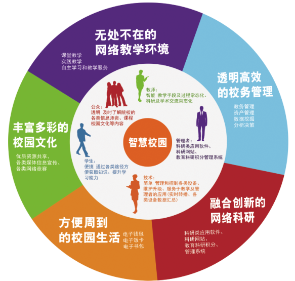 數(shù)字化校園.png 數(shù)字化校園.png