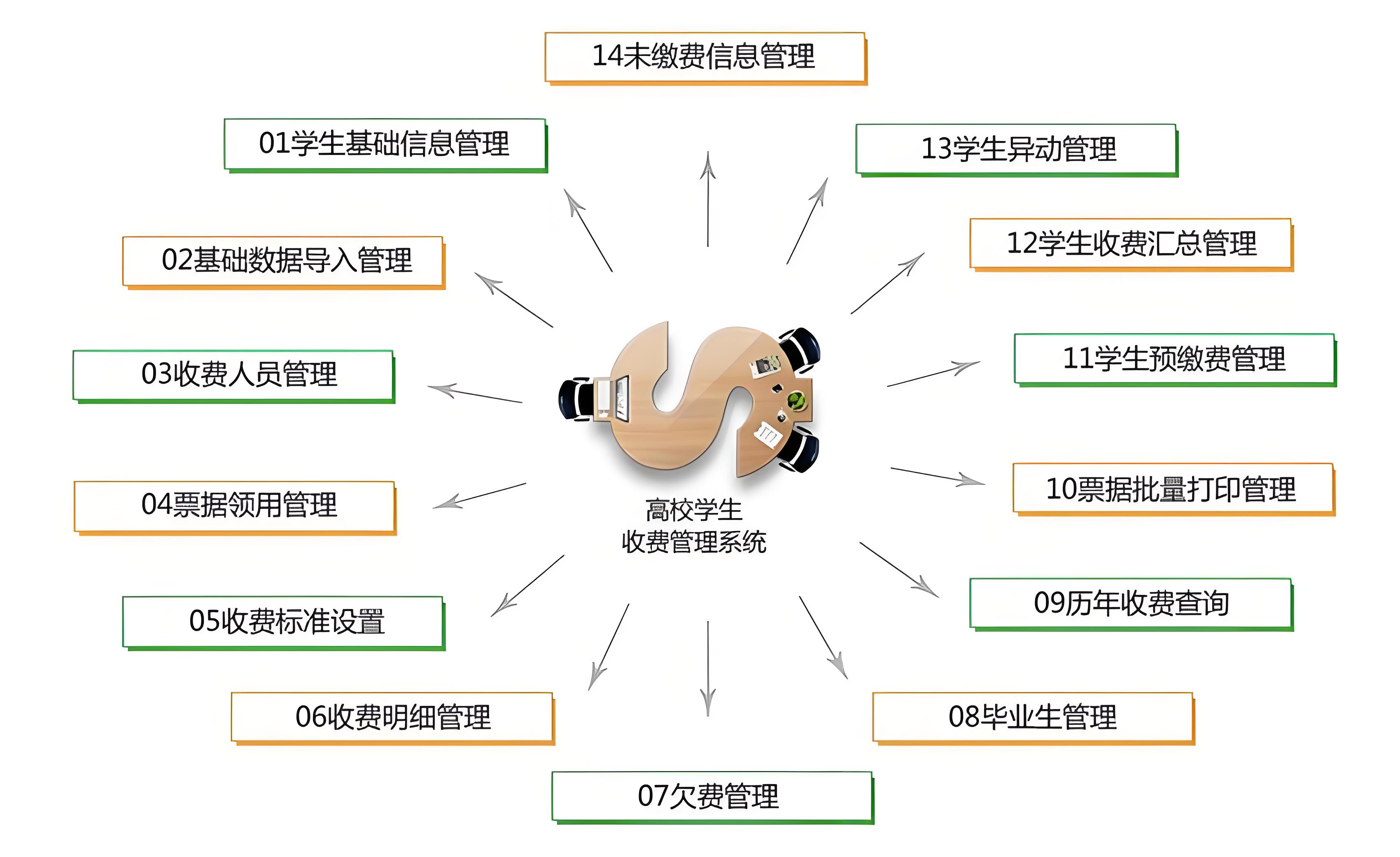 財務管理系統053007.jpg 財務管理系統053007.jpg
